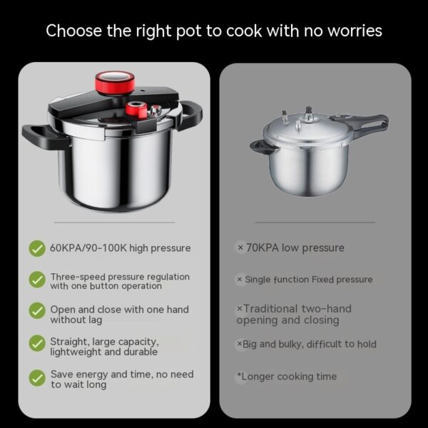 Stainless Steel Pressure Cooker 6L Household Thickened Explosion-proof Pressure Cooker Three-speed Stew Energy-saving Pot - Image 3