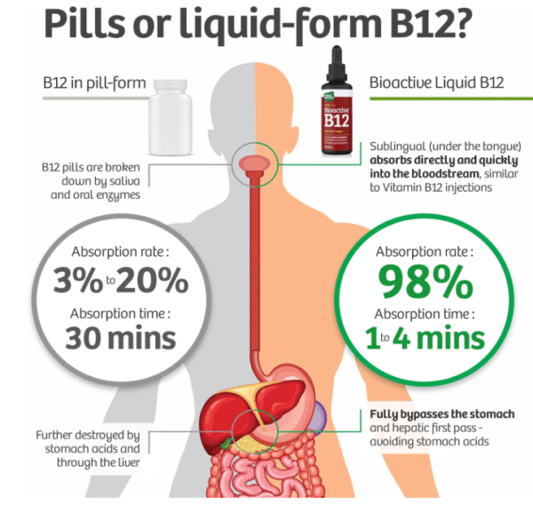 Vitamin B12 Liquid Drops (3000 mcg) Made in UK by Nature Provides - Methylcobalamin + Adenosylcobalamin (50ml), High Strength, Bioactive, Vegan, Energy & Sleep Support, Sublingual, Like B12 injections - Image 3