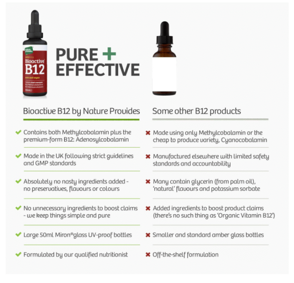 Vitamin B12 Liquid Drops (3000 mcg) Made in UK by Nature Provides - Methylcobalamin + Adenosylcobalamin (50ml), High Strength, Bioactive, Vegan, Energy & Sleep Support, Sublingual, Like B12 injections - Image 7